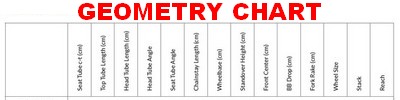 QUINTANA ROO PR SERIES GEOMETRY CHART