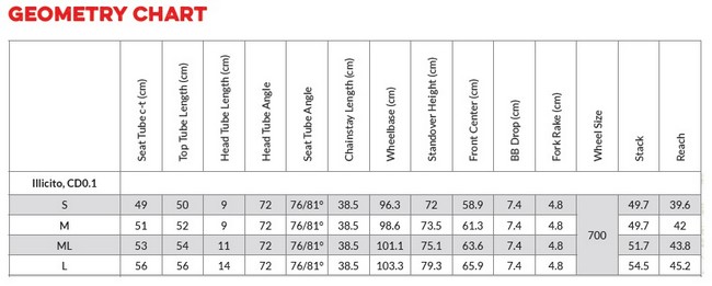 Qr Bike Size Chart