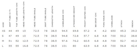 QR 2014 KILO Geometry Chart