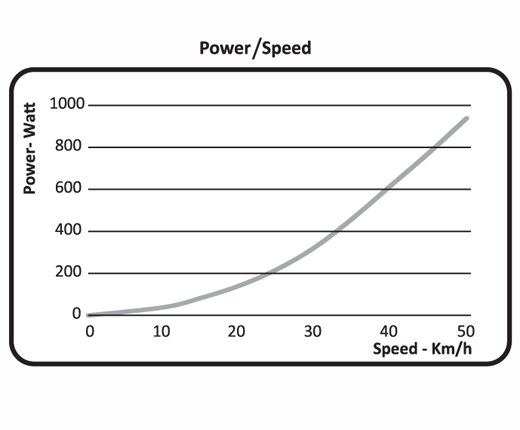 qubo power fluid