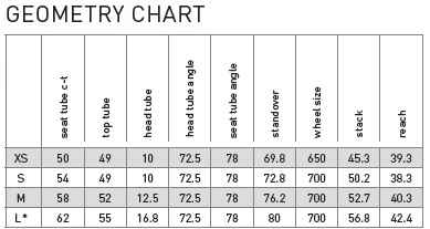 Qr Bike Size Chart
